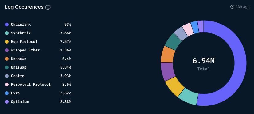 
      Optimism：为以太坊的「乐观」未来铺路