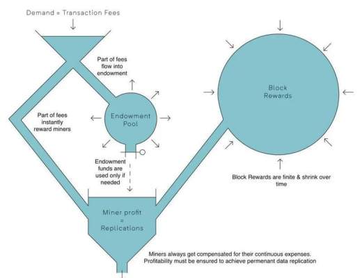 
      金色硬核 | 深入比较Arweave和Filecoin