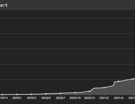 
      全面解析Arweave：业务逻辑、产品生态、市场竞争与项目估值业务分析第四节初步价值评估