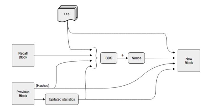 
      全面解析Arweave：业务逻辑、产品生态、市场竞争与项目估值业务分析第四节初步价值评估