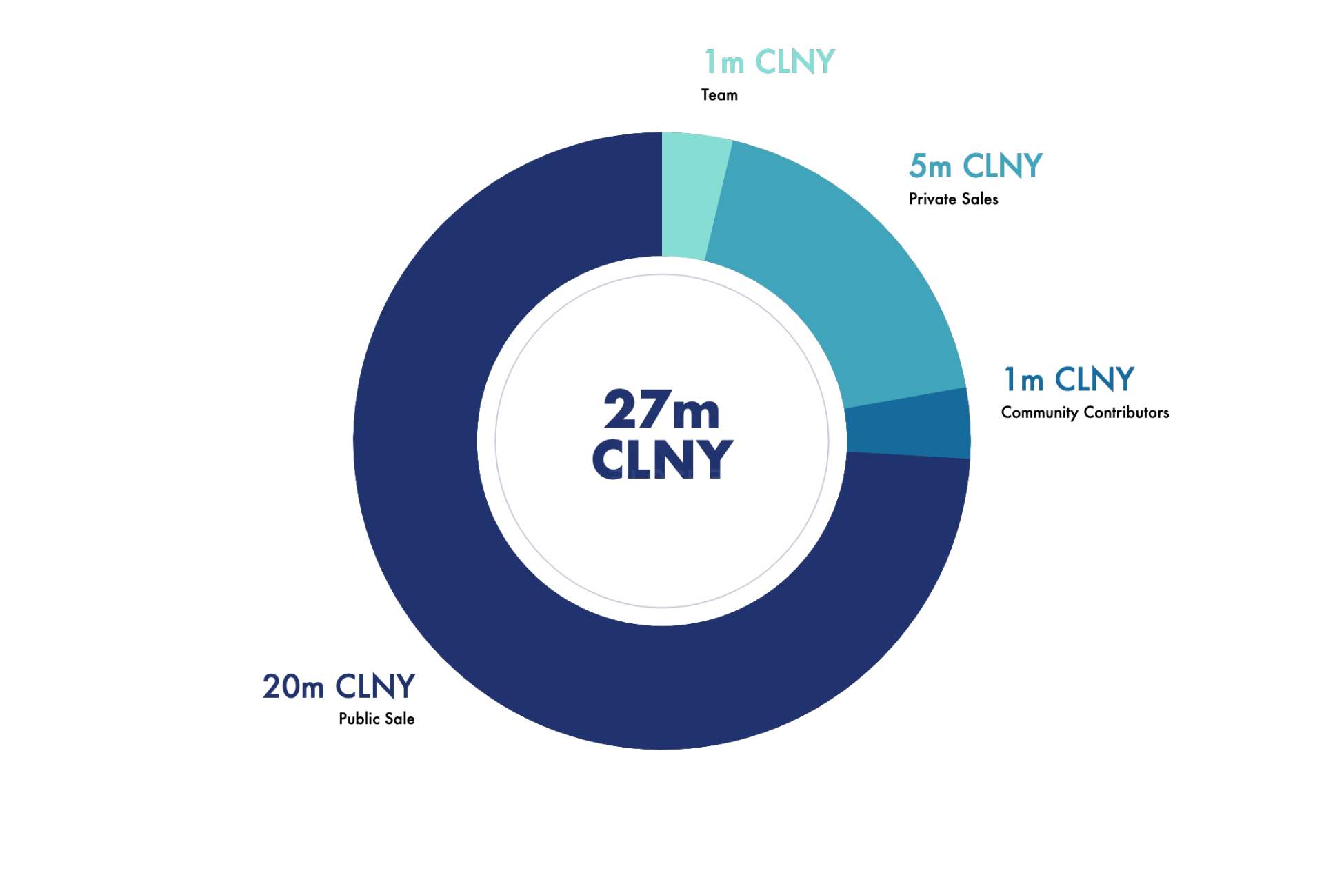 Colony:90秒亲手创建一个DAO