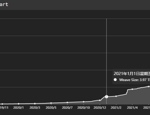 
      全面解析Arweave：业务逻辑、产品生态、市场竞争与项目估值业务分析第四节初步价值评估