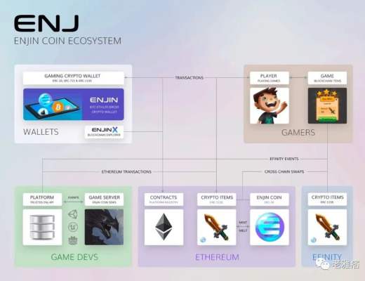 
      链游赛道的“以太坊”EnjinEnjin 生态系统的构成