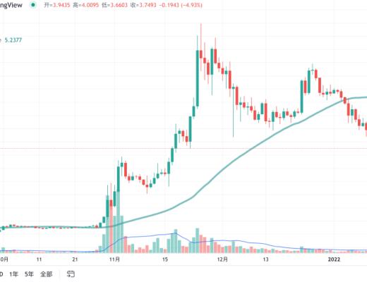 
      这五个项目能否引领下一波元宇宙NFT新高潮？