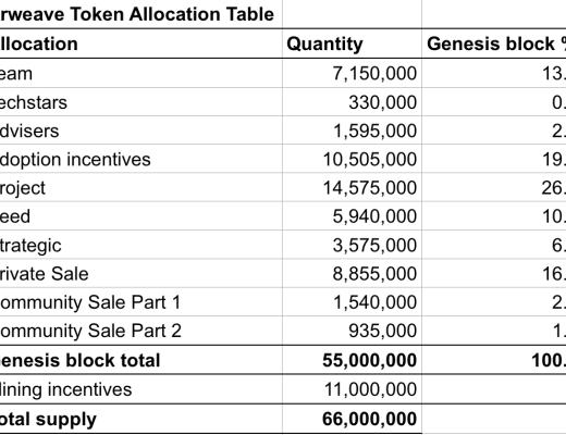 
      全面解析Arweave：业务逻辑、产品生态、市场竞争与项目估值业务分析第四节初步价值评估