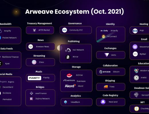 
      全面解析Arweave：业务逻辑、产品生态、市场竞争与项目估值业务分析第四节初步价值评估