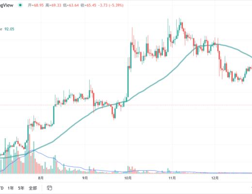 
      这五个项目能否引领下一波元宇宙NFT新高潮？