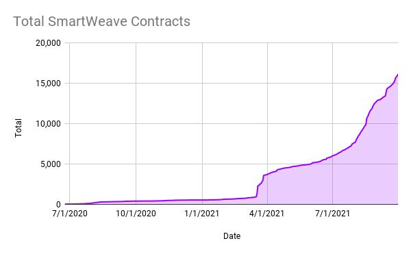 
      全面解析Arweave：业务逻辑、产品生态、市场竞争与项目估值业务分析第四节初步价值评估