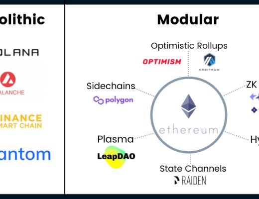 
      Optimism：为以太坊的「乐观」未来铺路