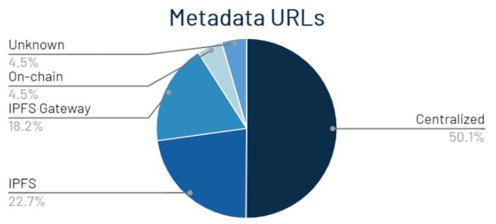 
      全面解析Arweave：业务逻辑、产品生态、市场竞争与项目估值业务分析第四节初步价值评估