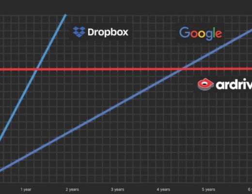 深度拆解Web3时代重要的基础设施:Arweave