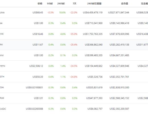 金色Web3.0周报 | 推特推出NFT头像功能 马斯克称该功能“很烦人”