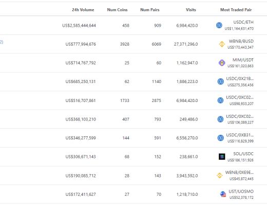 金色Web3.0周报 | 推特推出NFT头像功能 马斯克称该功能“很烦人”