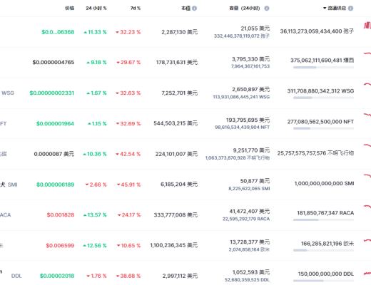 金色Web3.0周报 | 推特推出NFT头像功能 马斯克称该功能“很烦人”