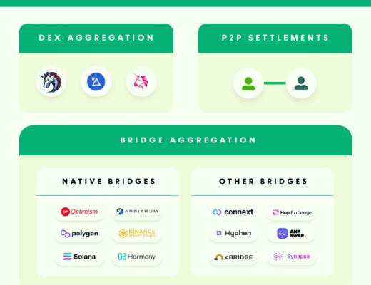 
      ​FundMovr：跨L2的流动性聚合器