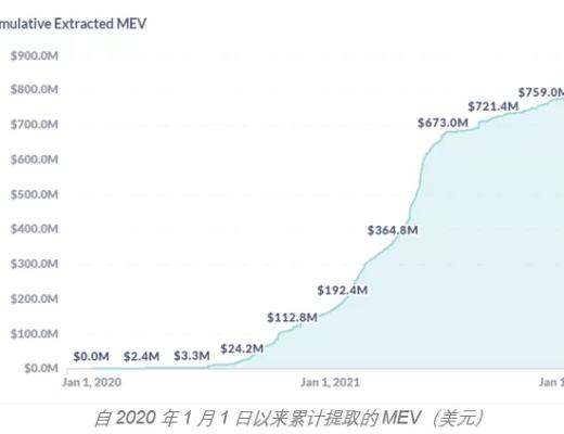 
      浅谈矿工可提取价值（MEV）