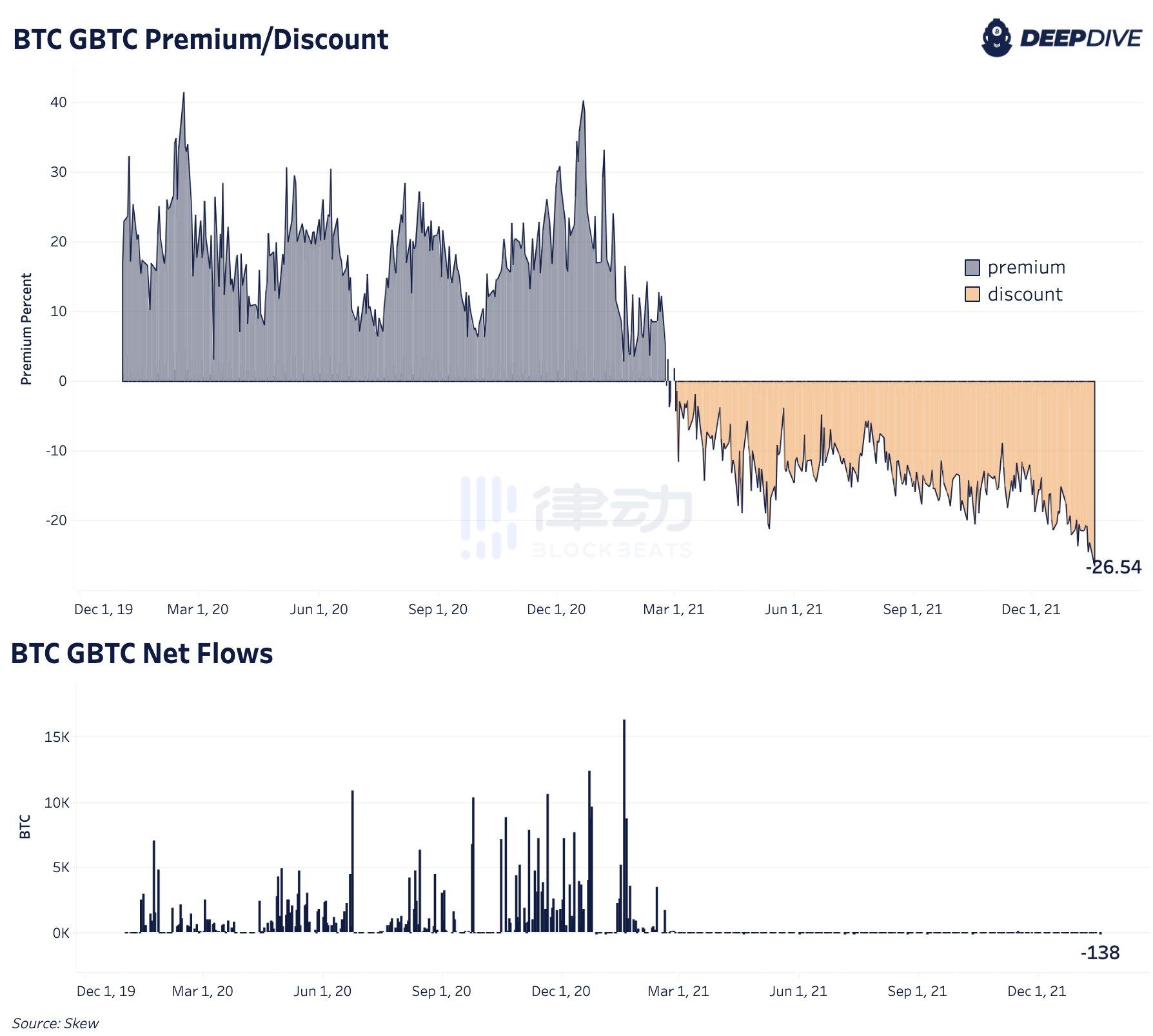 
      现在是熊市了吗？听研究员分析市场现状