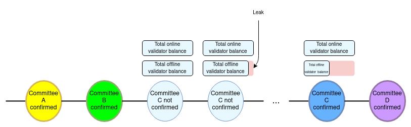 金色硬核 | V神：通往单槽最终确认的路径