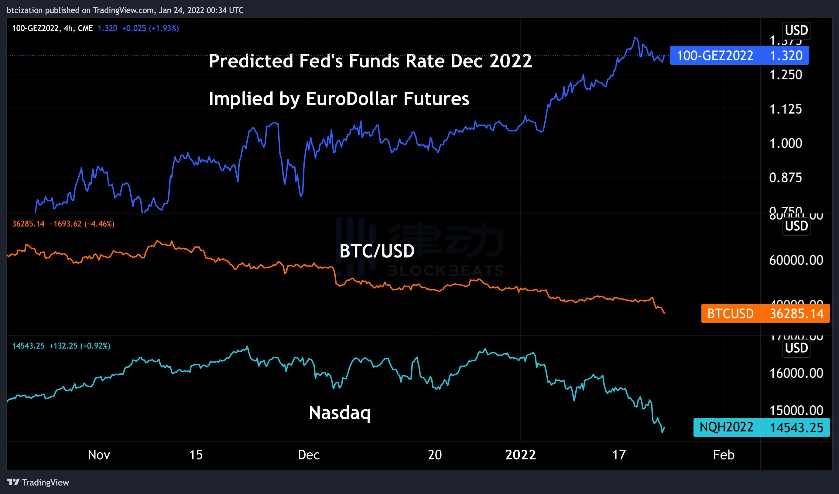 
      现在是熊市了吗？听研究员分析市场现状