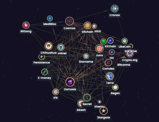 
      Cosmos 基本概念指北当我们谈论 Cosmos，谈的是什么？Tendermint 是什么？Cosmos 团队IBC 跨链协议Cosmos 是中继链架构？跨链安全（Interchain Security）缀后