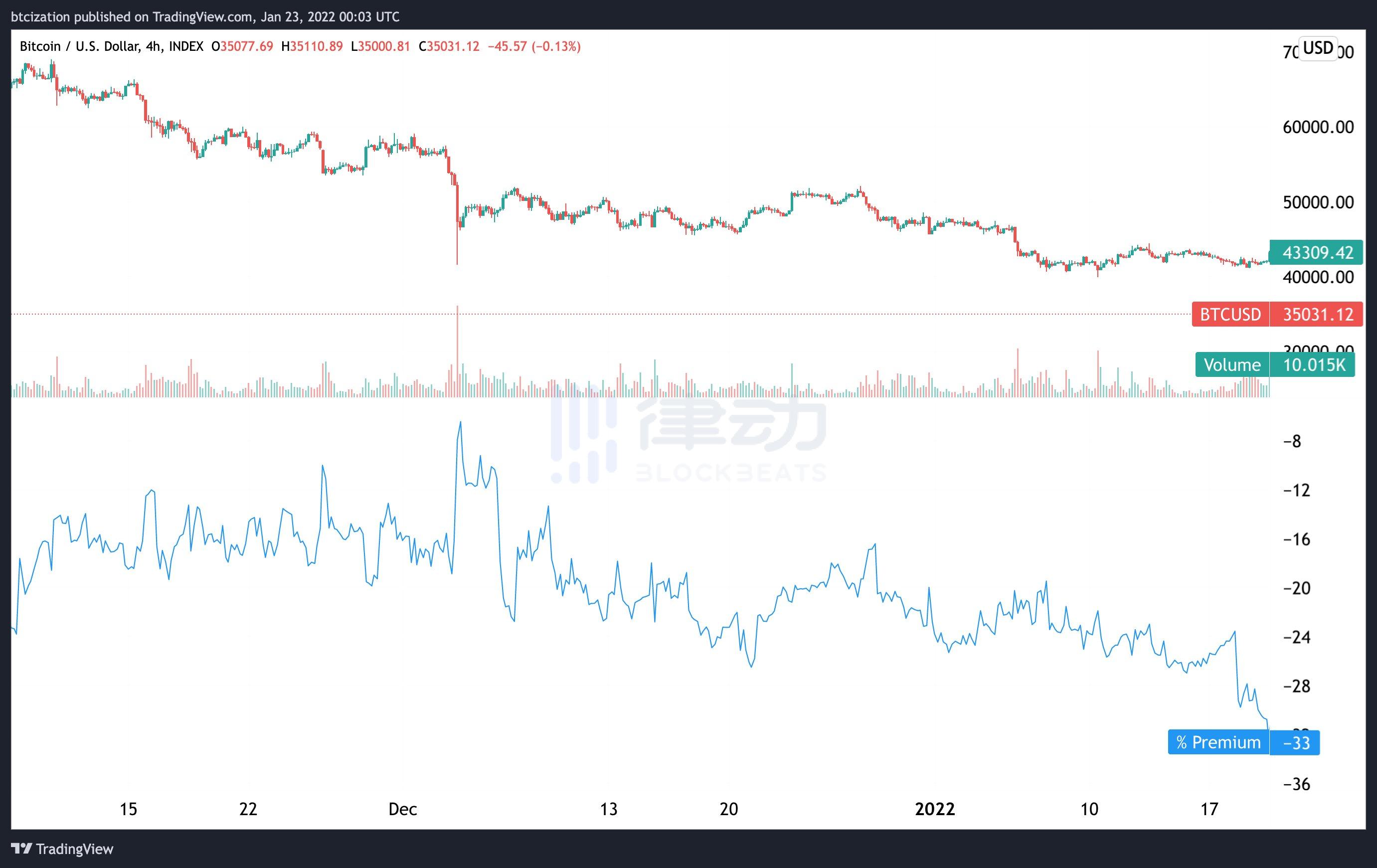 
      现在是熊市了吗？听研究员分析市场现状