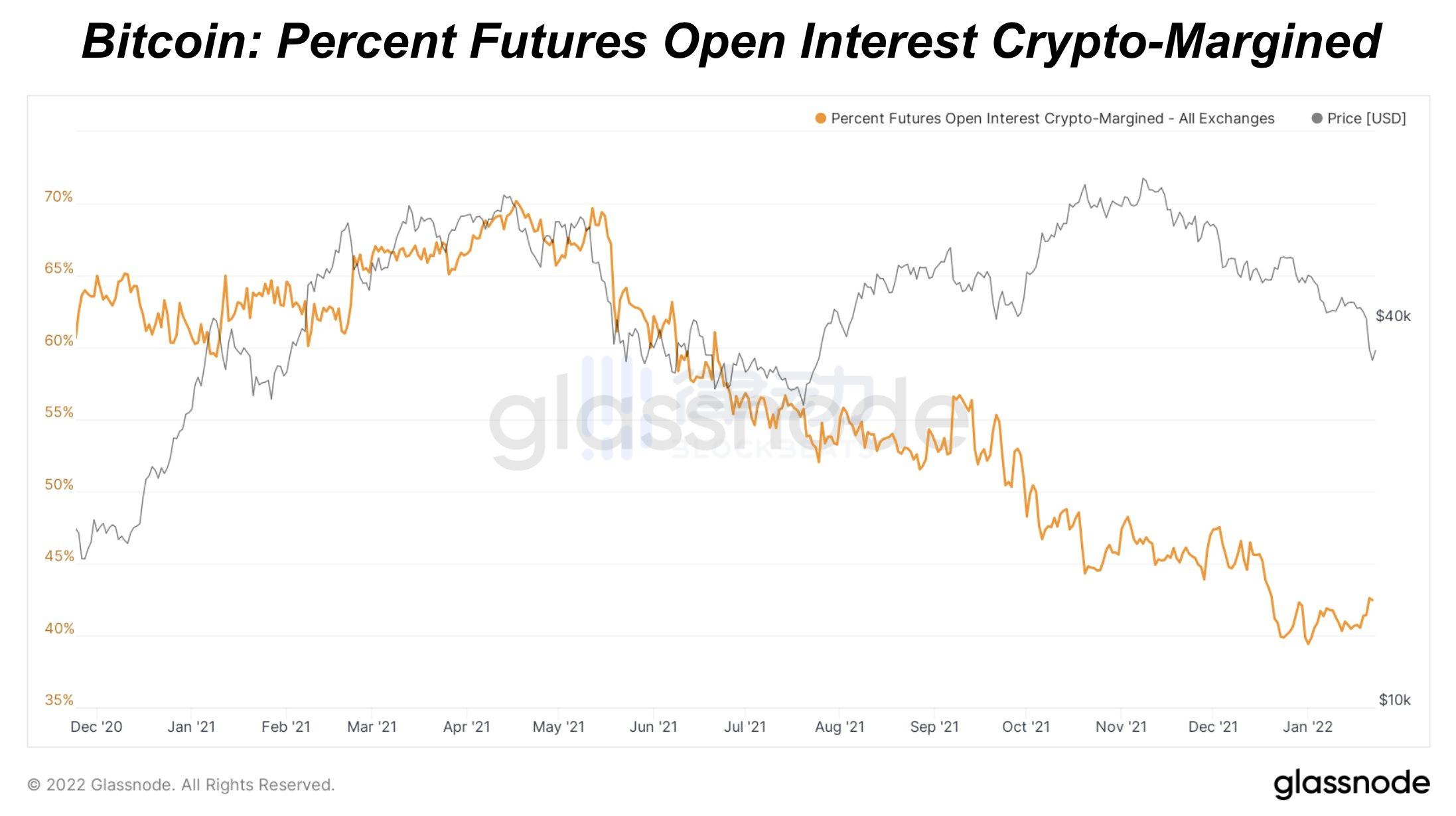 
      现在是熊市了吗？听研究员分析市场现状