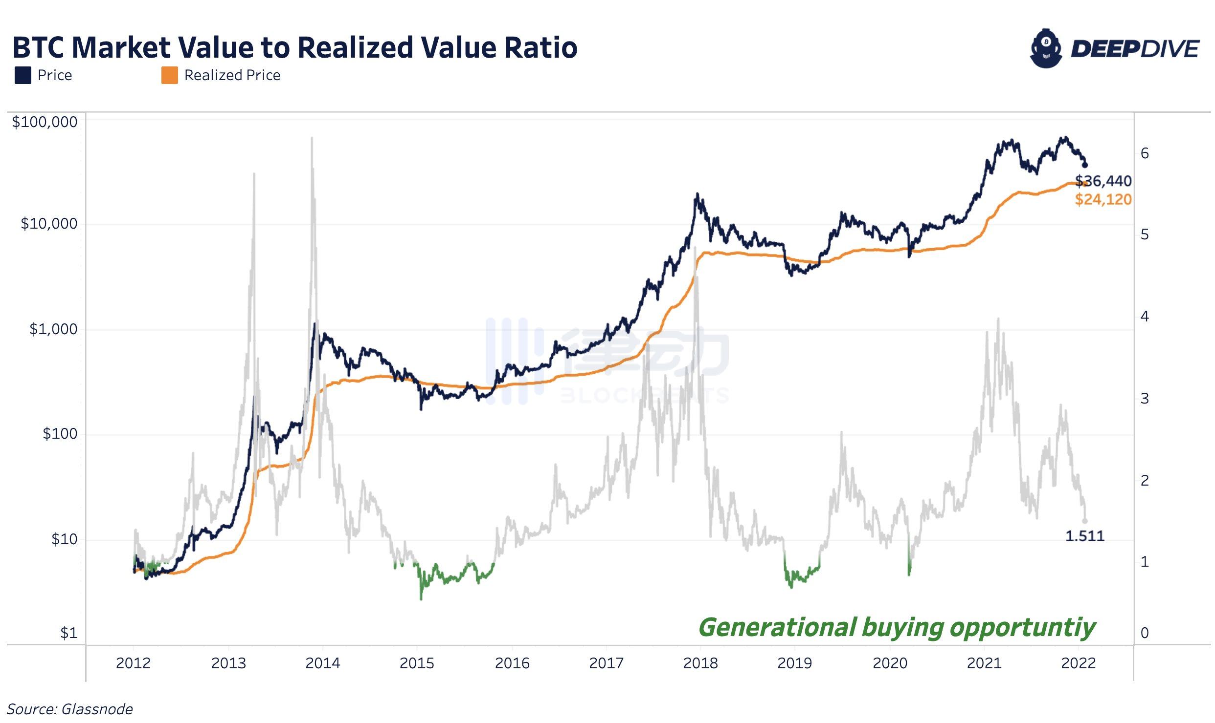 
      现在是熊市了吗？听研究员分析市场现状