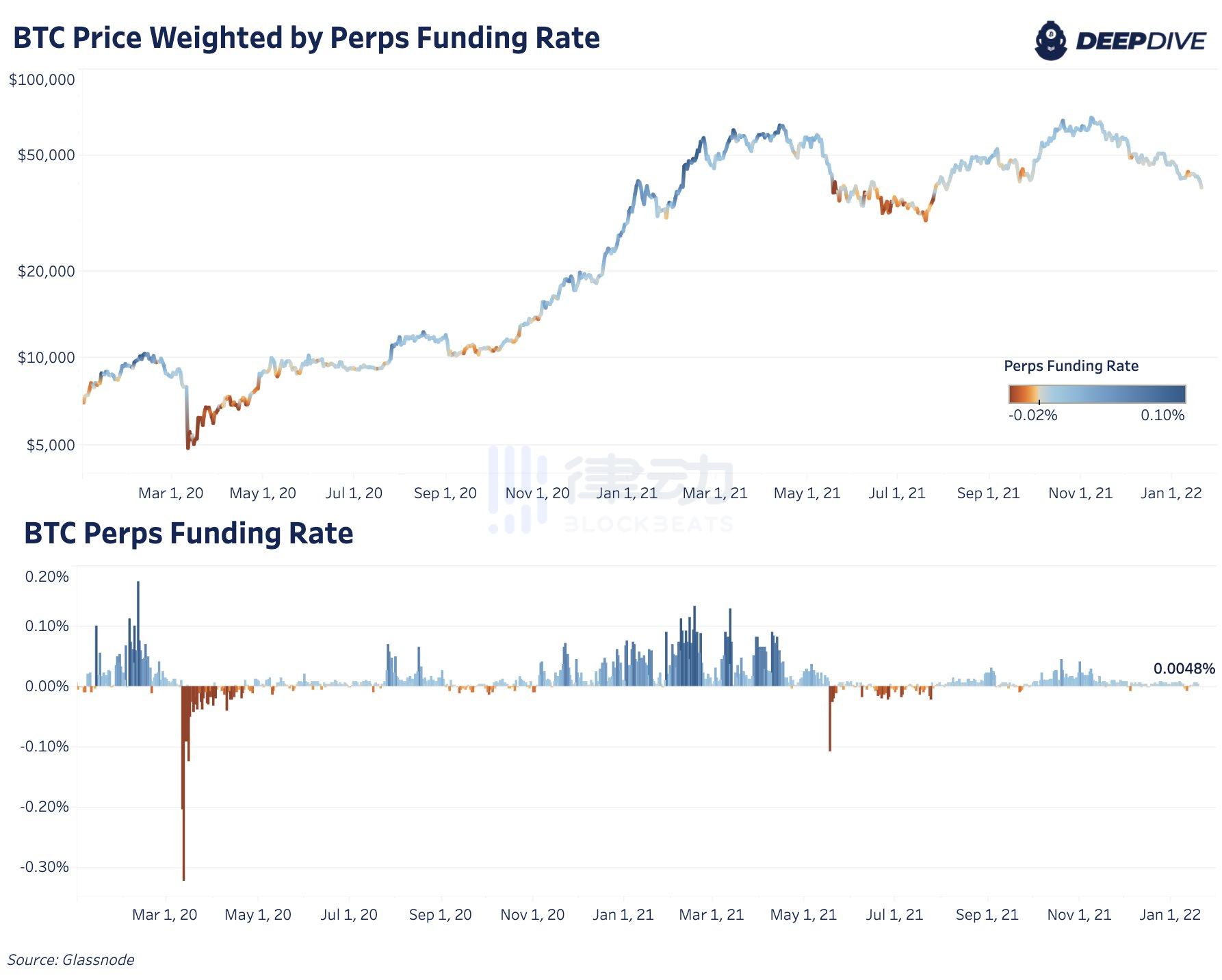
      现在是熊市了吗？听研究员分析市场现状