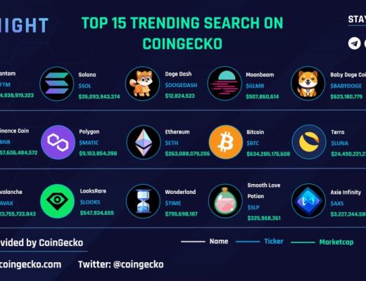 
      Moonbeam：把以太坊装进波卡 进行得怎样了？