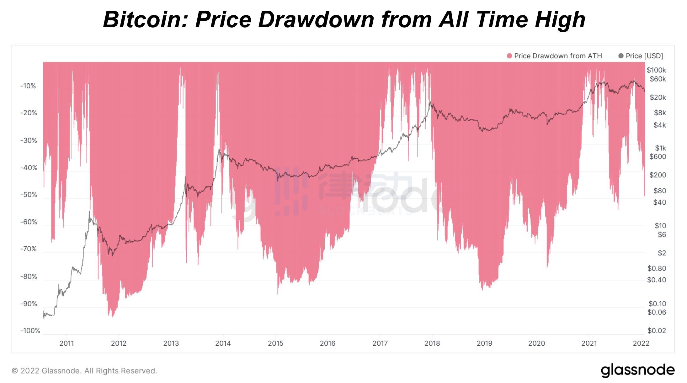 
      现在是熊市了吗？听研究员分析市场现状