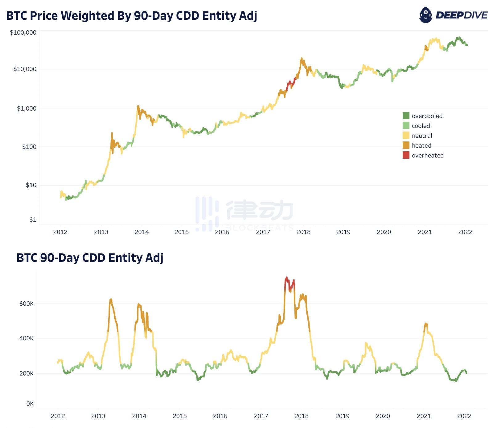 
      现在是熊市了吗？听研究员分析市场现状