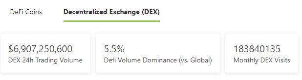 金色web3.0日报 | Opensea一月交易额超47.7亿美元再创历史新高