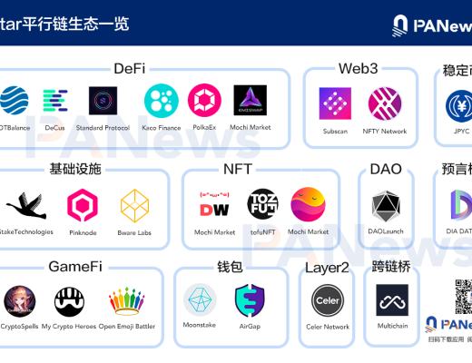 
      旨在成为多链Dapp中心的Astar 能否赢得波卡智能合约平台之战？