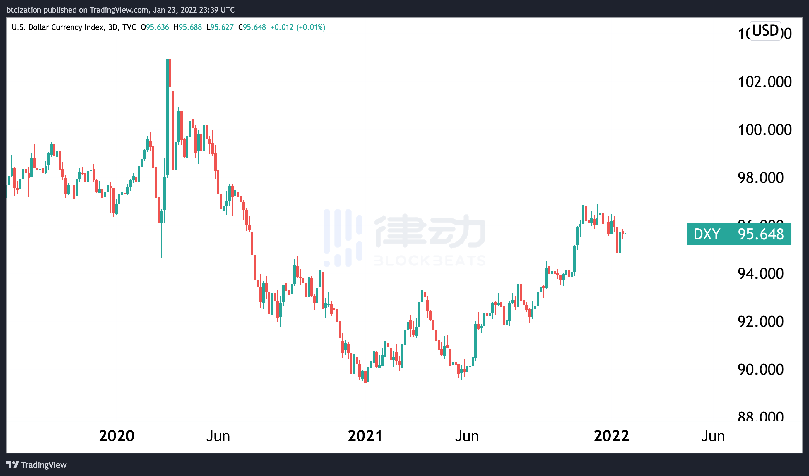 
      现在是熊市了吗？听研究员分析市场现状