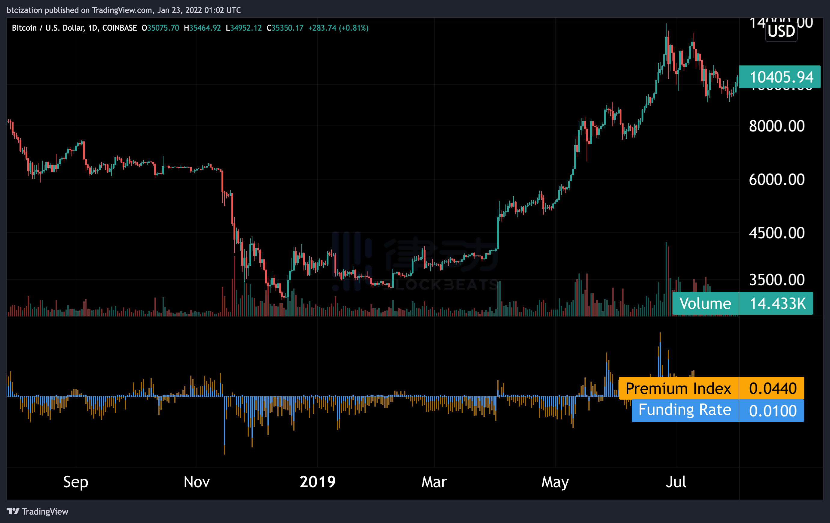 
      现在是熊市了吗？听研究员分析市场现状