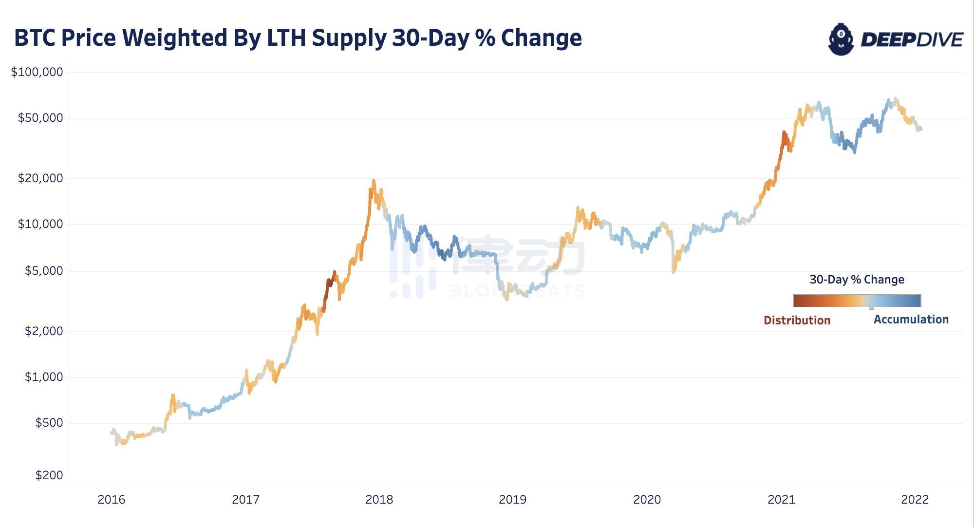 
      现在是熊市了吗？听研究员分析市场现状