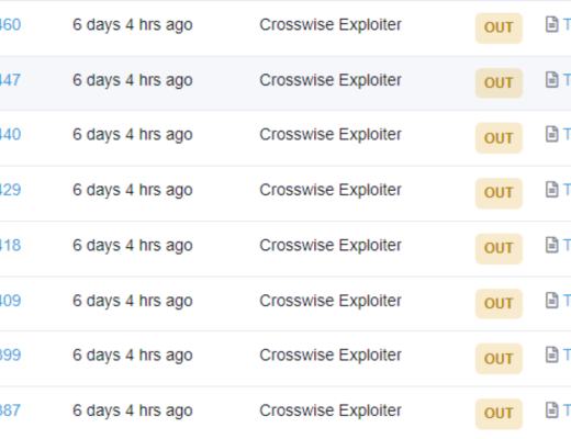 权限问题:Crosswise被黑事件分析