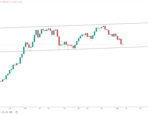 
      金色趋势丨BTC有望迎来一波中期反弹行情？