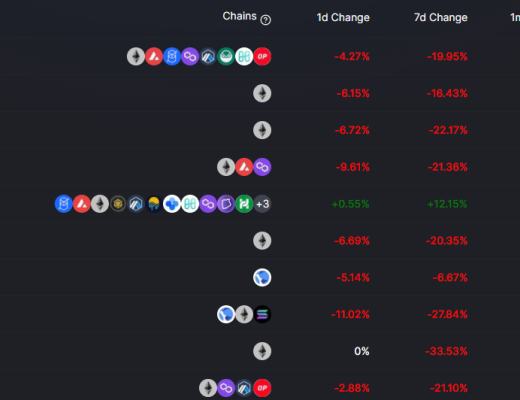 金色web3.0日报 | Opensea一月交易额超47.7亿美元再创历史新高