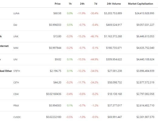 金色web3.0日报 | Opensea一月交易额超47.7亿美元再创历史新高