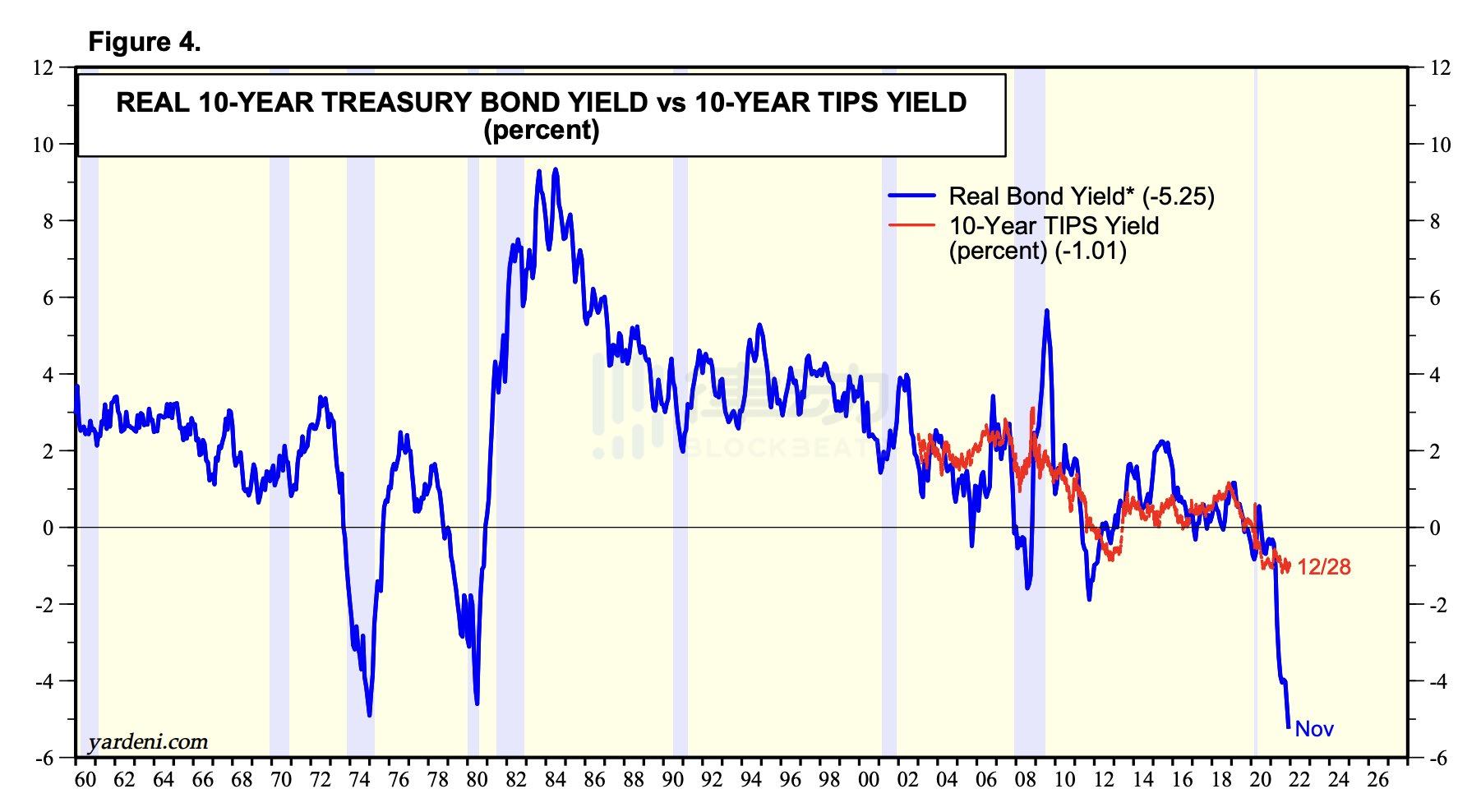 
      现在是熊市了吗？听研究员分析市场现状