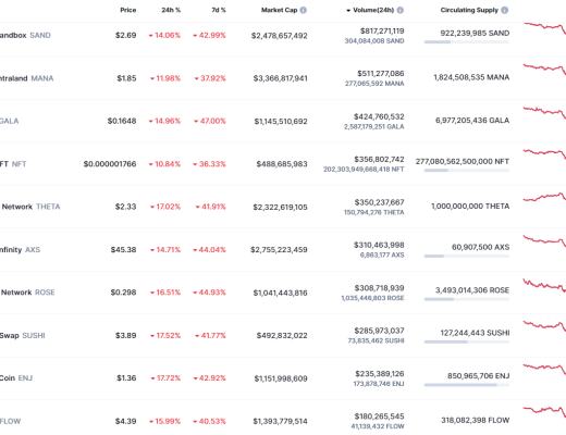 金色web3.0日报 | Opensea一月交易额超47.7亿美元再创历史新高