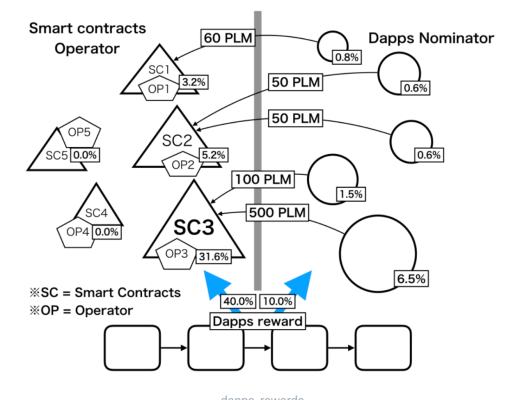 
      旨在成为多链Dapp中心的Astar 能否赢得波卡智能合约平台之战？