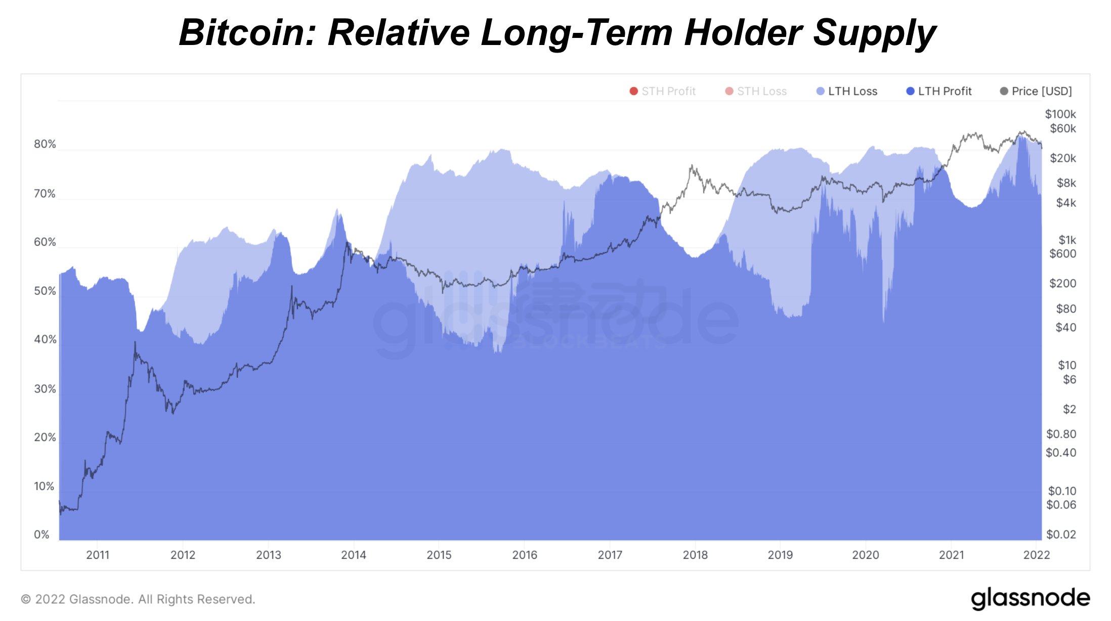 
      现在是熊市了吗？听研究员分析市场现状
