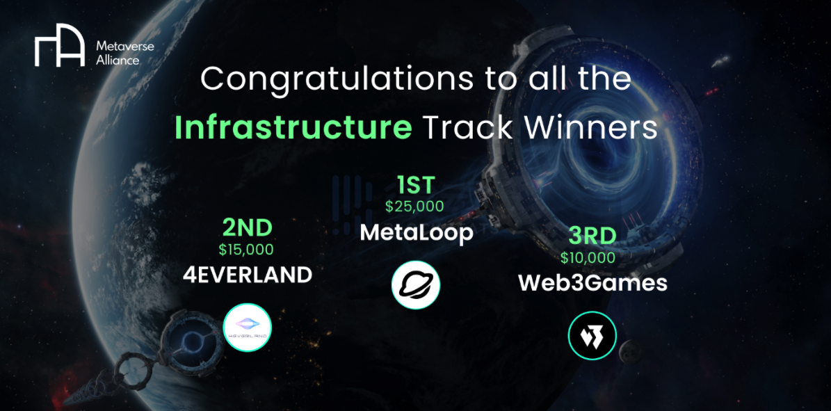 
      22个新项目 元宇宙黑客松Metathon获奖项目一览