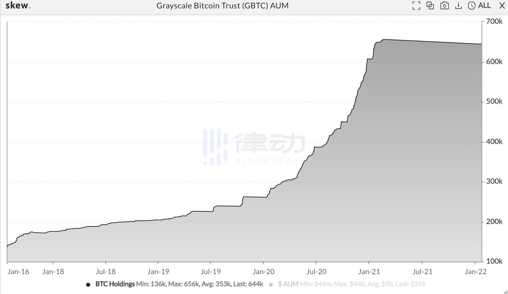 
      现在是熊市了吗？听研究员分析市场现状