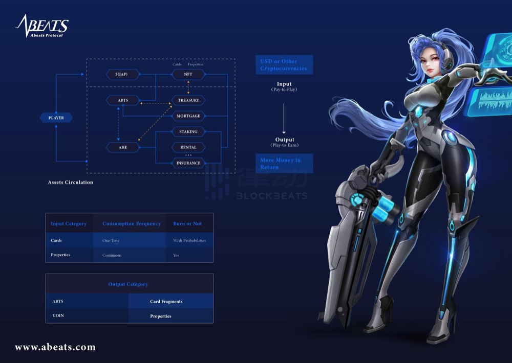 拥有最全日漫IP的链游平台Abeats Game 能否重铸GameFi荣光