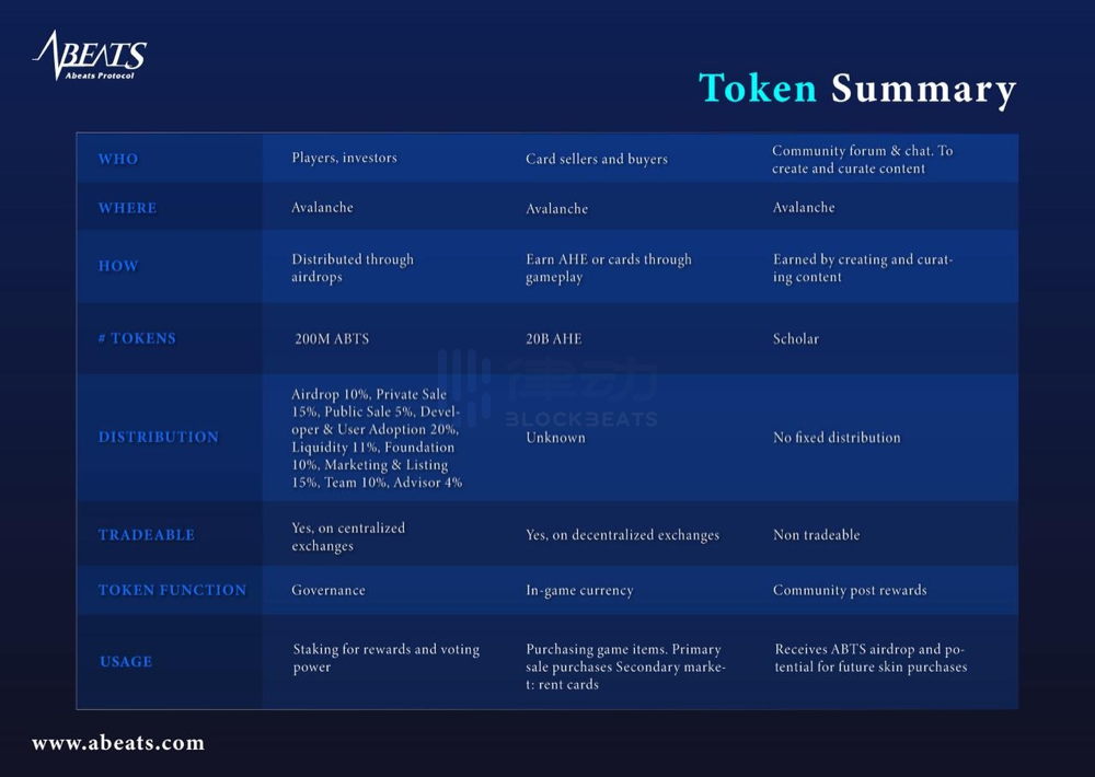 拥有最全日漫IP的链游平台Abeats Game 能否重铸GameFi荣光