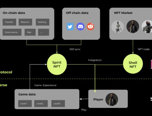 在 Phala World 元宇宙世界打造个性化故事