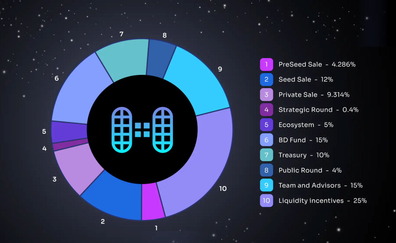 
      一文读懂基于Solana的零息借贷协议：Hubble Protocol